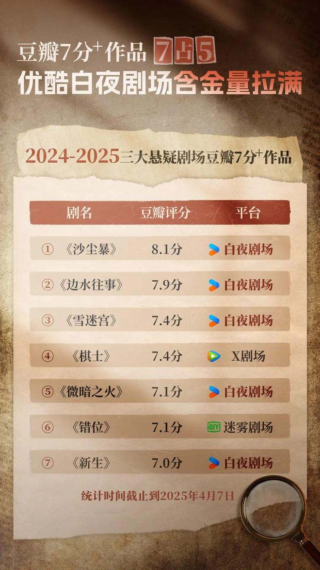 产悬疑先锋探路开元ky棋牌国(图4)