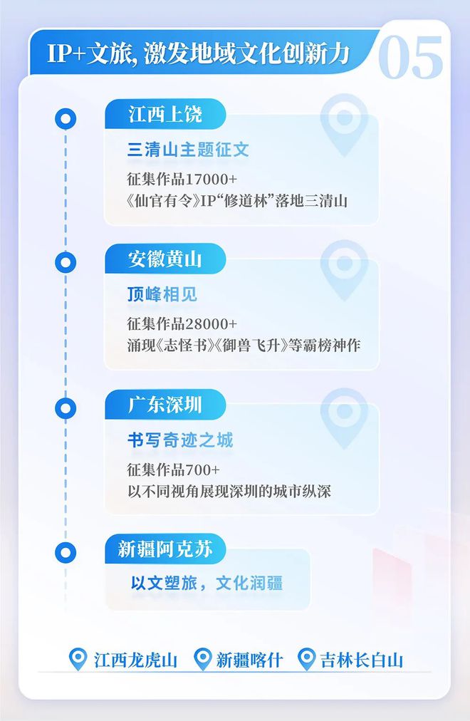 国网络文学发展研究报告开元棋牌网站2024中(图13)