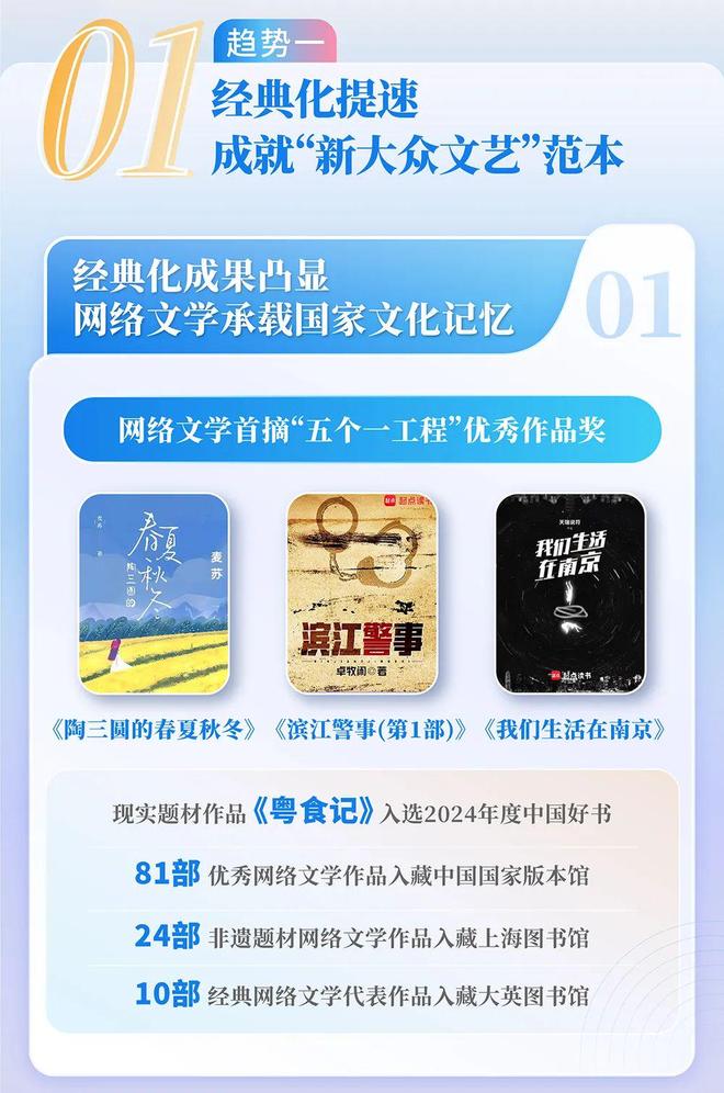 国网络文学发展研究报告开元棋牌网站2024中(图9)
