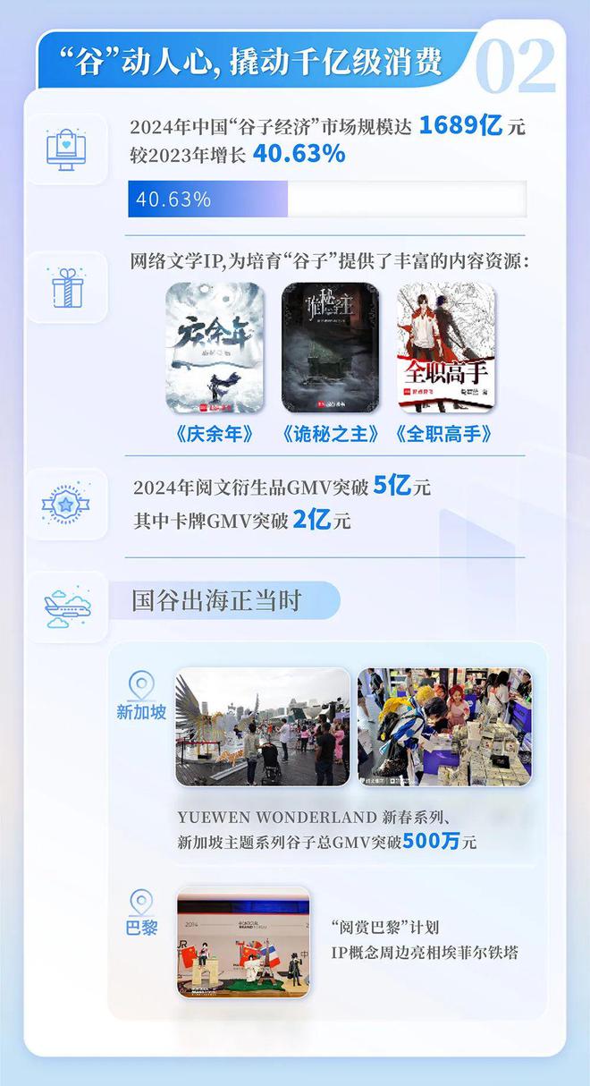国网络文学发展研究报告开元棋牌网站2024中(图8)