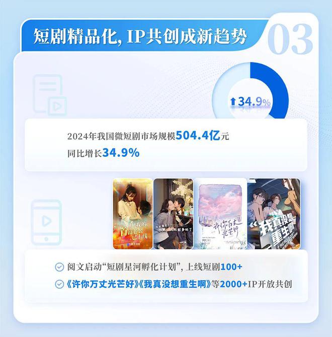 国网络文学发展研究报告开元棋牌网站2024中(图4)