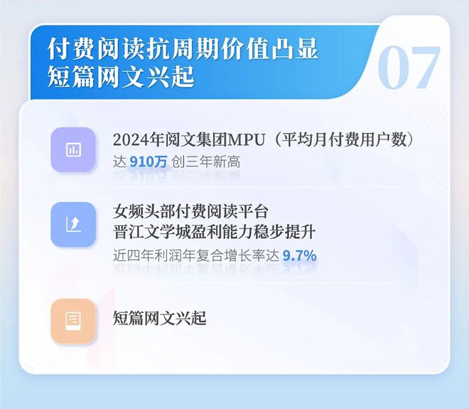 国网络文学发展研究报告开元棋牌网站2024中(图2)