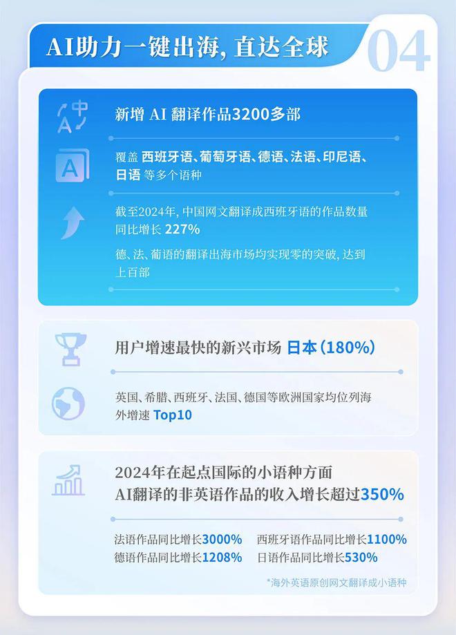 国网络文学发展研究报告开元棋牌网站2024中(图3)