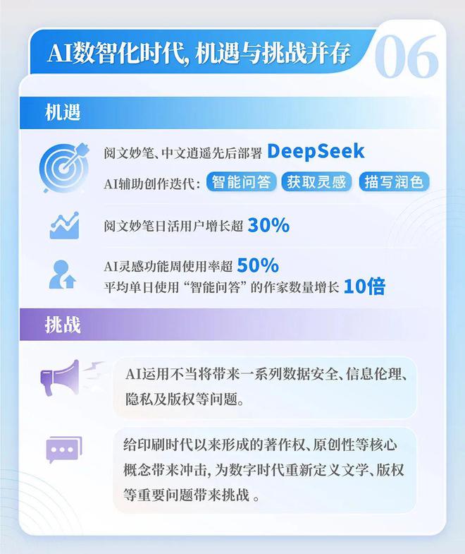 国网络文学发展研究报告开元棋牌网站2024中(图7)