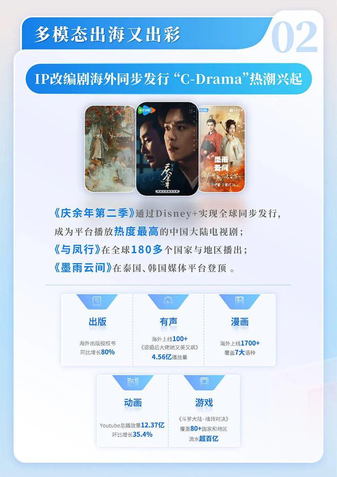 国网络文学发展研究报告开元棋牌网站2024中(图10)