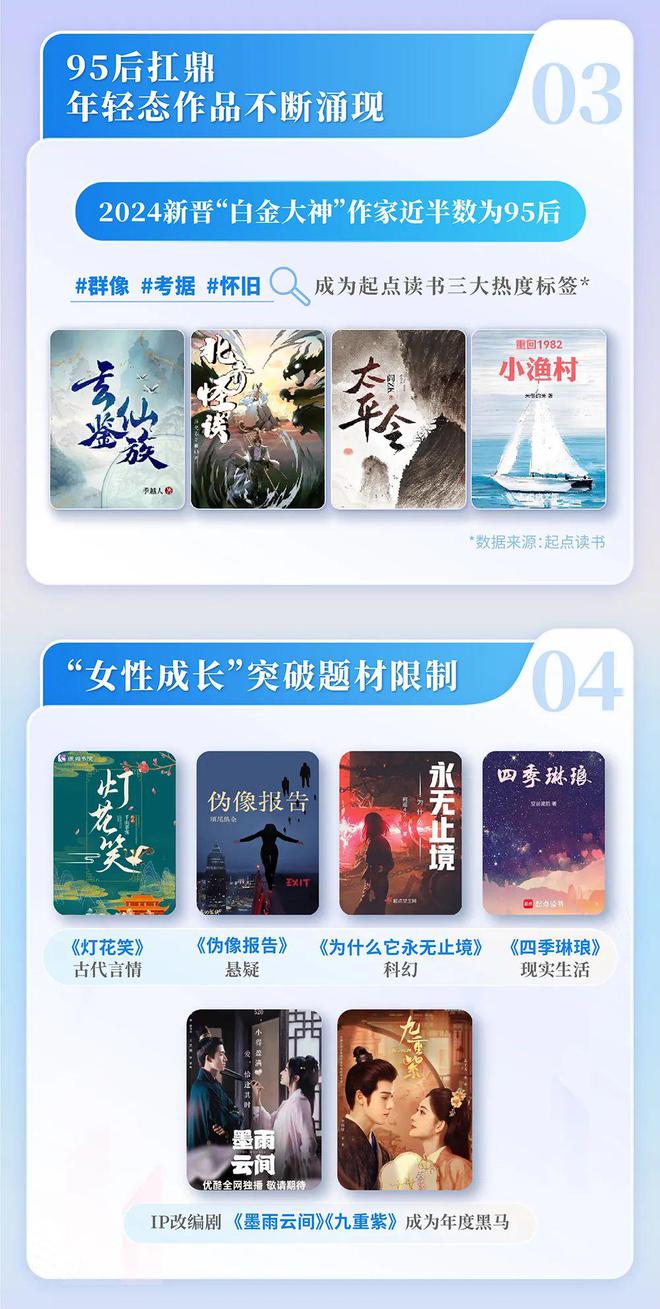 国网络文学发展研究报告开元棋牌网站2024中(图11)
