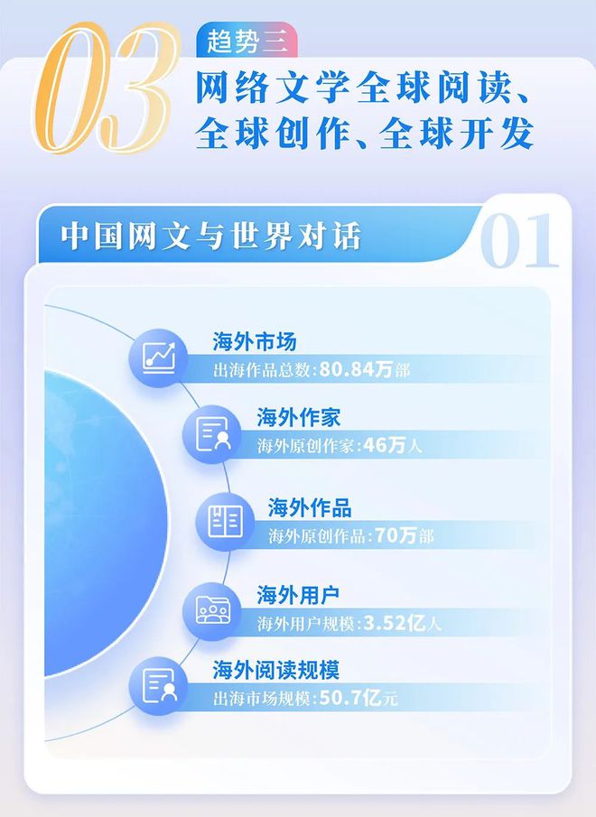 国网络文学发展研究报告开元棋牌网站2024中(图14)